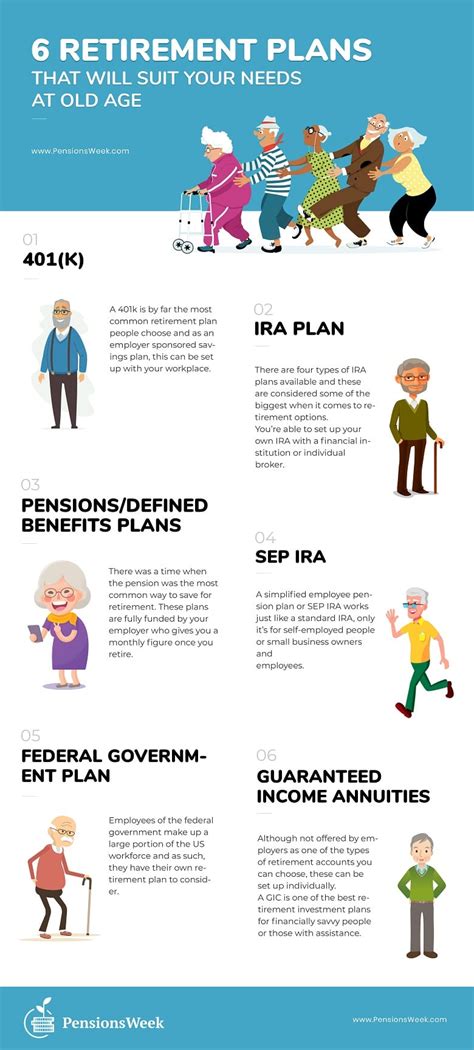 most common retirement plans